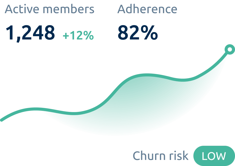 Client engagement insights